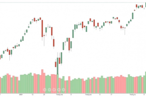 thị trường chứng khoán sàn hose bùng nổ