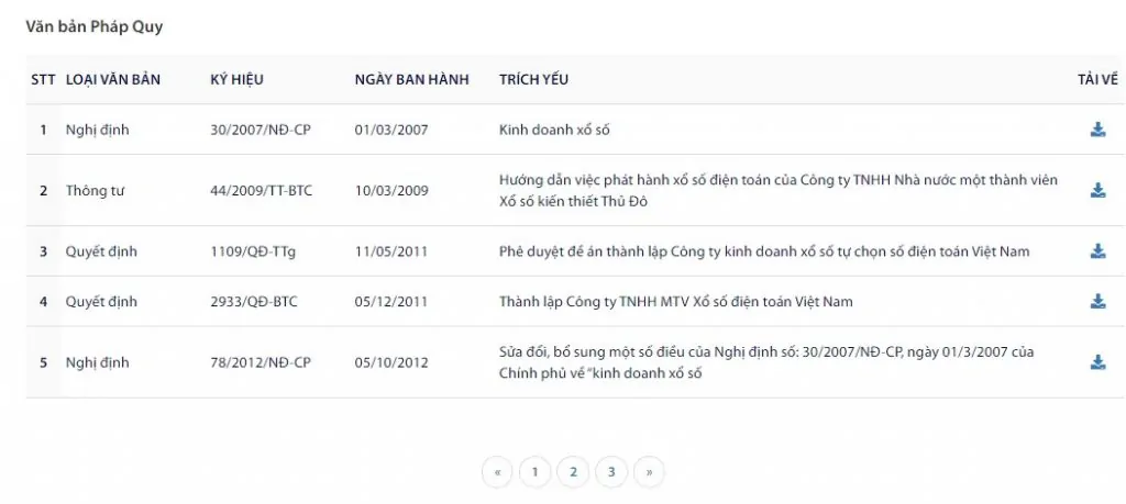 Các văn bản pháp luật về việc Công ty TNHH MTV Xổ số điện toán Việt Nam Vietlott